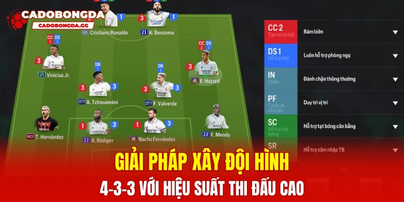 Giải pháp xây đội hình 4-3-3 với hiệu suất thi đấu cao