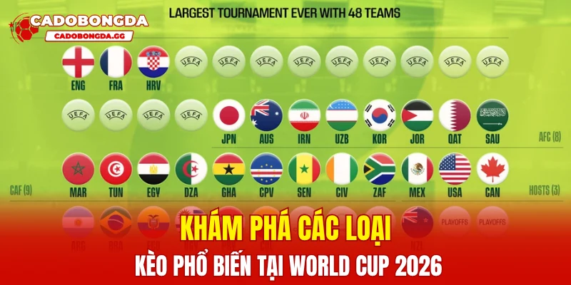 Khám phá các loại kèo phổ biến tại World Cup 2026