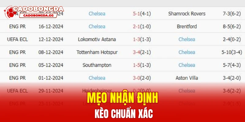 Mẹo nhận định kèo chuẩn xác