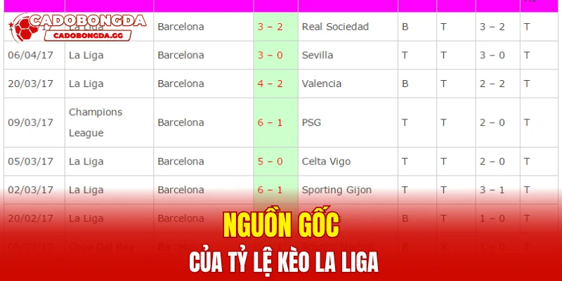 Nguồn gốc của tỷ lệ kèo La Liga