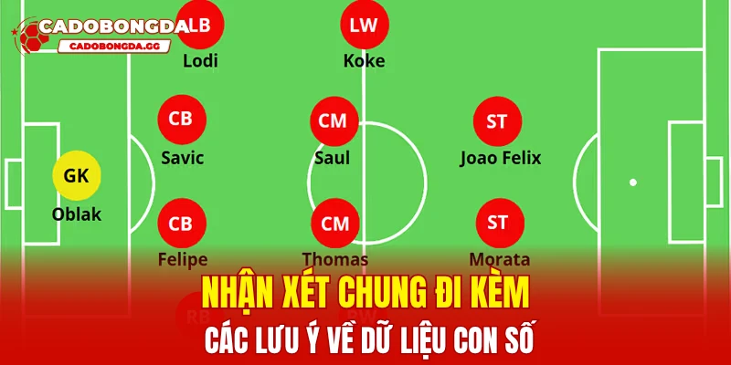 Nhận xét chung đi kèm các lưu ý về dữ liệu con số
