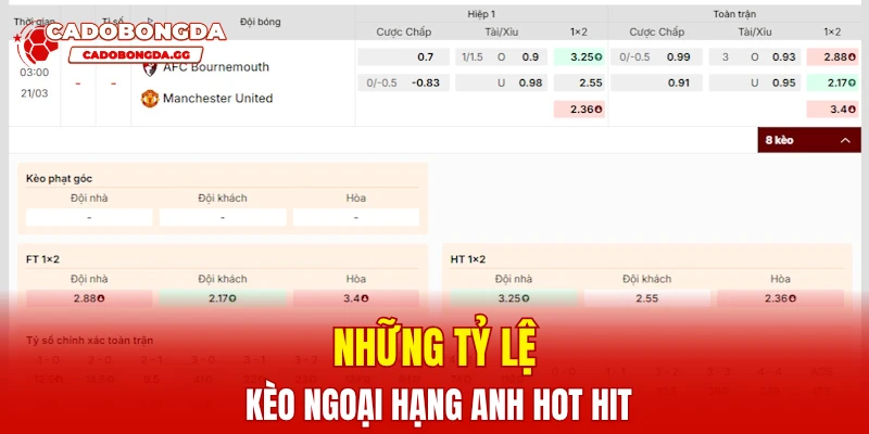 Những tỷ lệ kèo Ngoại hạng Anh hot hit